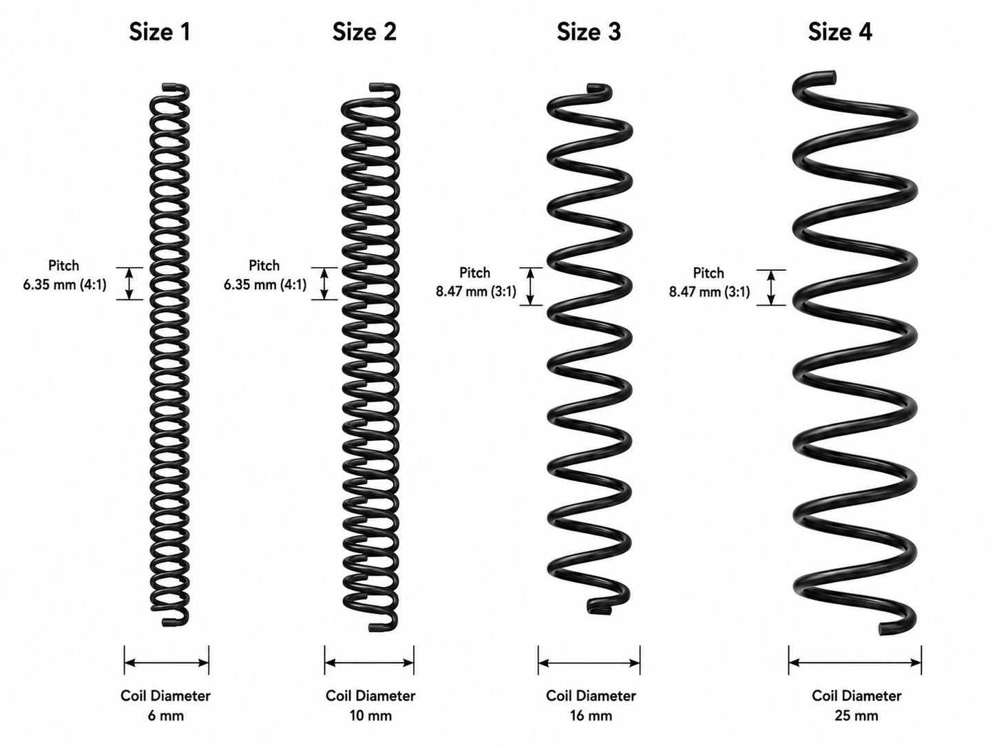 Four different types of metal spiral binding coil sizes showing varying pitch, coil diameter, and filament gauge for industrial notebook binding.